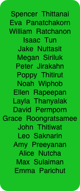 
Spencer  Thittanai
Eva  Panatchakorn
William  Ratchanon
Isaac  Tun
Jake  Nuttasit
Megan  Siriluk
Peter  Jirakahn
Poppy  Thitirut
Noah  Wiphob
Ellen  Rapeepan
Layla  Thanyalak
David  Permporn
Grace  Roongratsamee
John  Thitiwat
Leo  Saknarin
Amy  Preeyanan
Alice  Nutcha
Max  Sulaiman
Emma  Parichut


