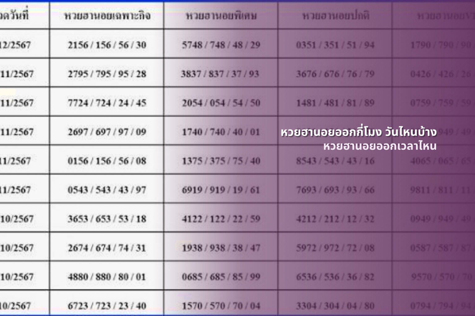 หวยฮานอยออกกี่โมง วันไหนบ้าง - หวยฮานอย