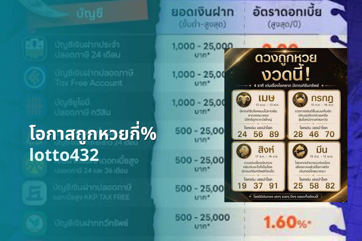 โอกาสถูกหวยกี่% lotto432