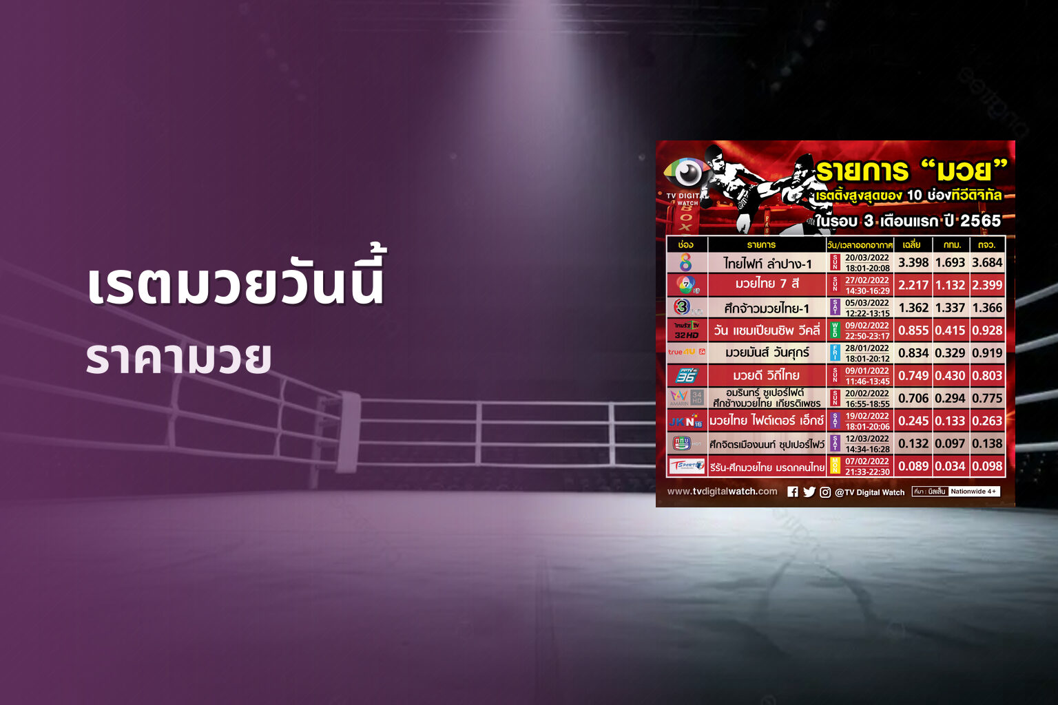 เรตมวยวันนี้ - boxing odds