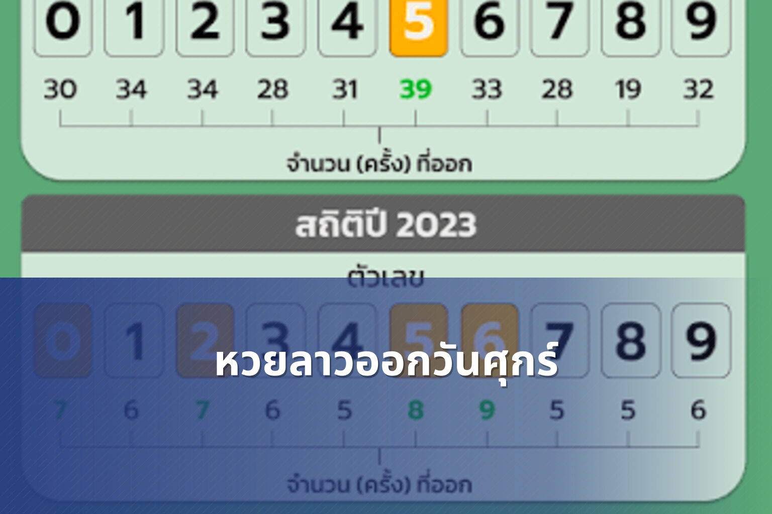 หวยลาวออกวันศุกร์ - หวยลาว