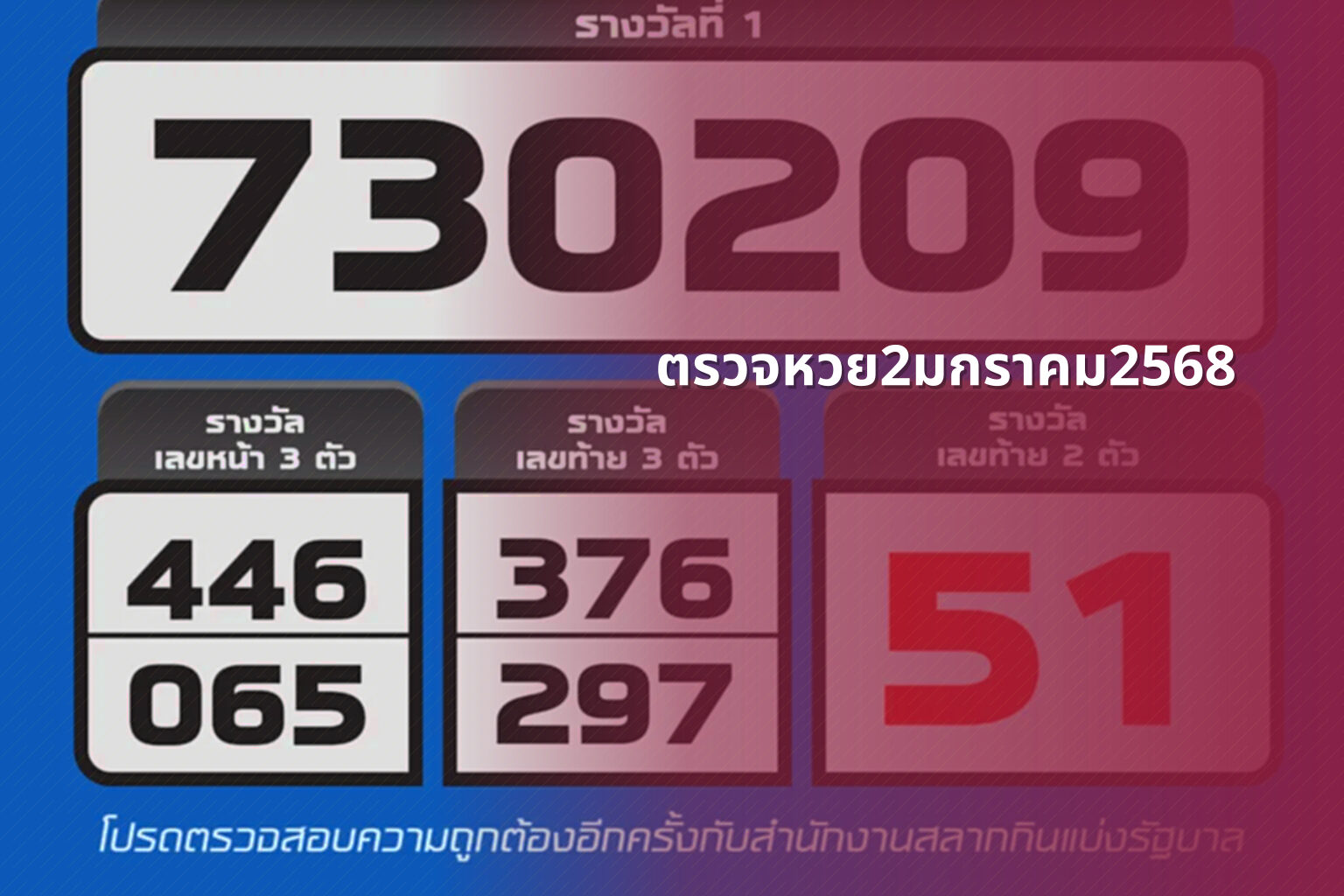 ตรวจหวย2มกราคม2568 - lottery results
