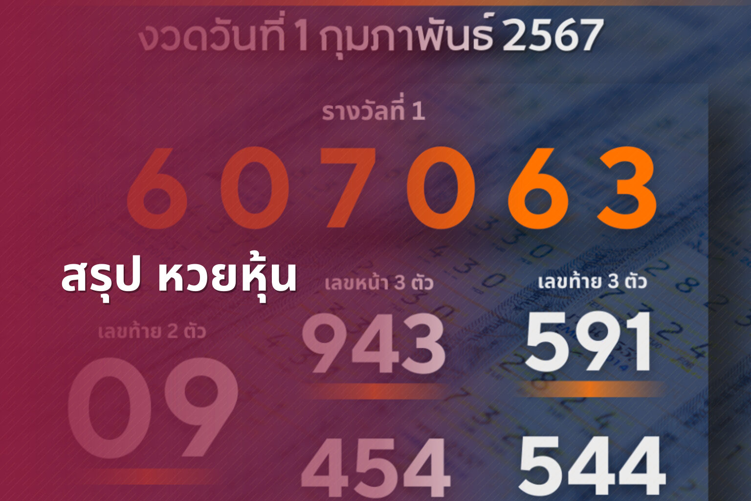 สรุป หวยหุ้น - หวยหุ้น