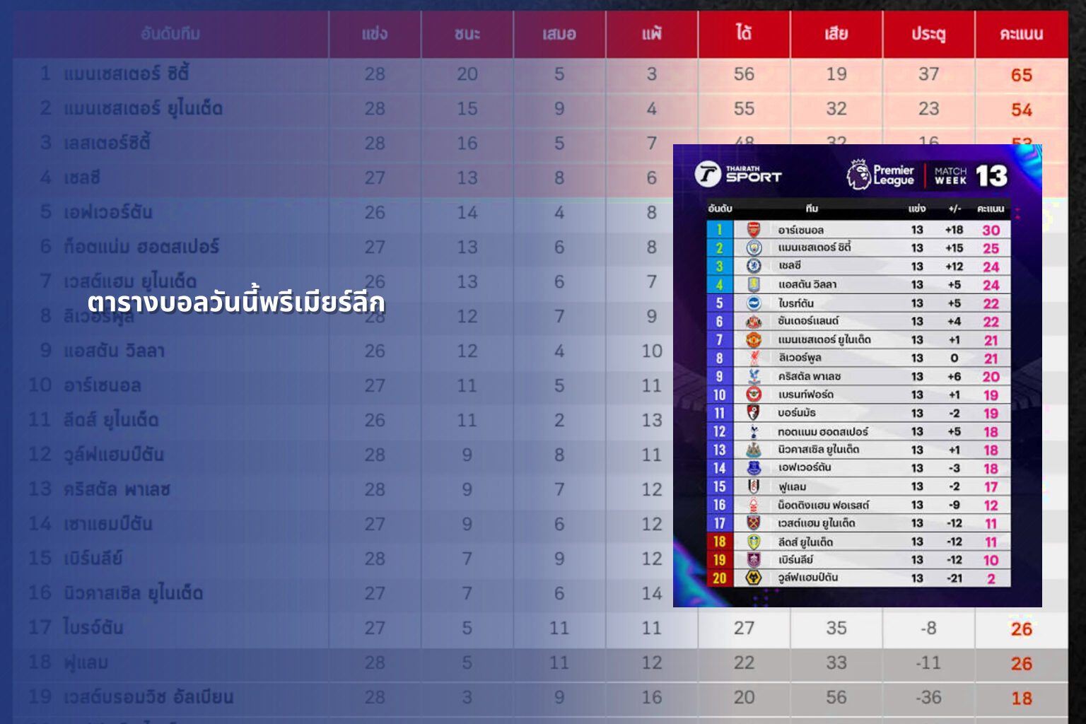 ตารางบอลวันนี้พรีเมียร์ลีก - sports schedule