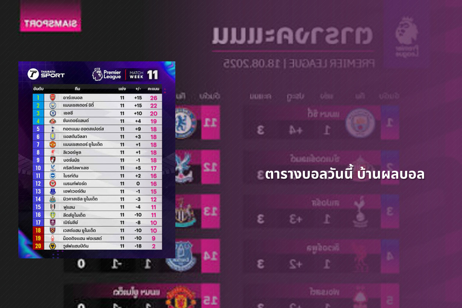ตารางบอลวันนี้ บ้านผลบอล - sports schedules