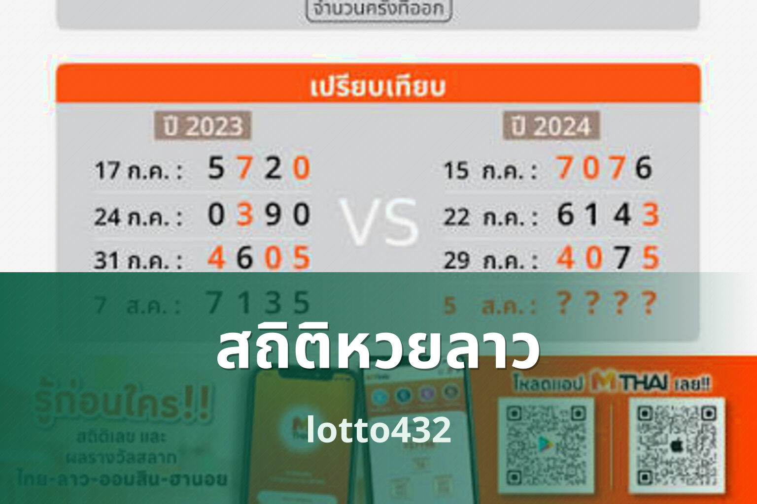 สถิติหวยลาว - lottery statistics