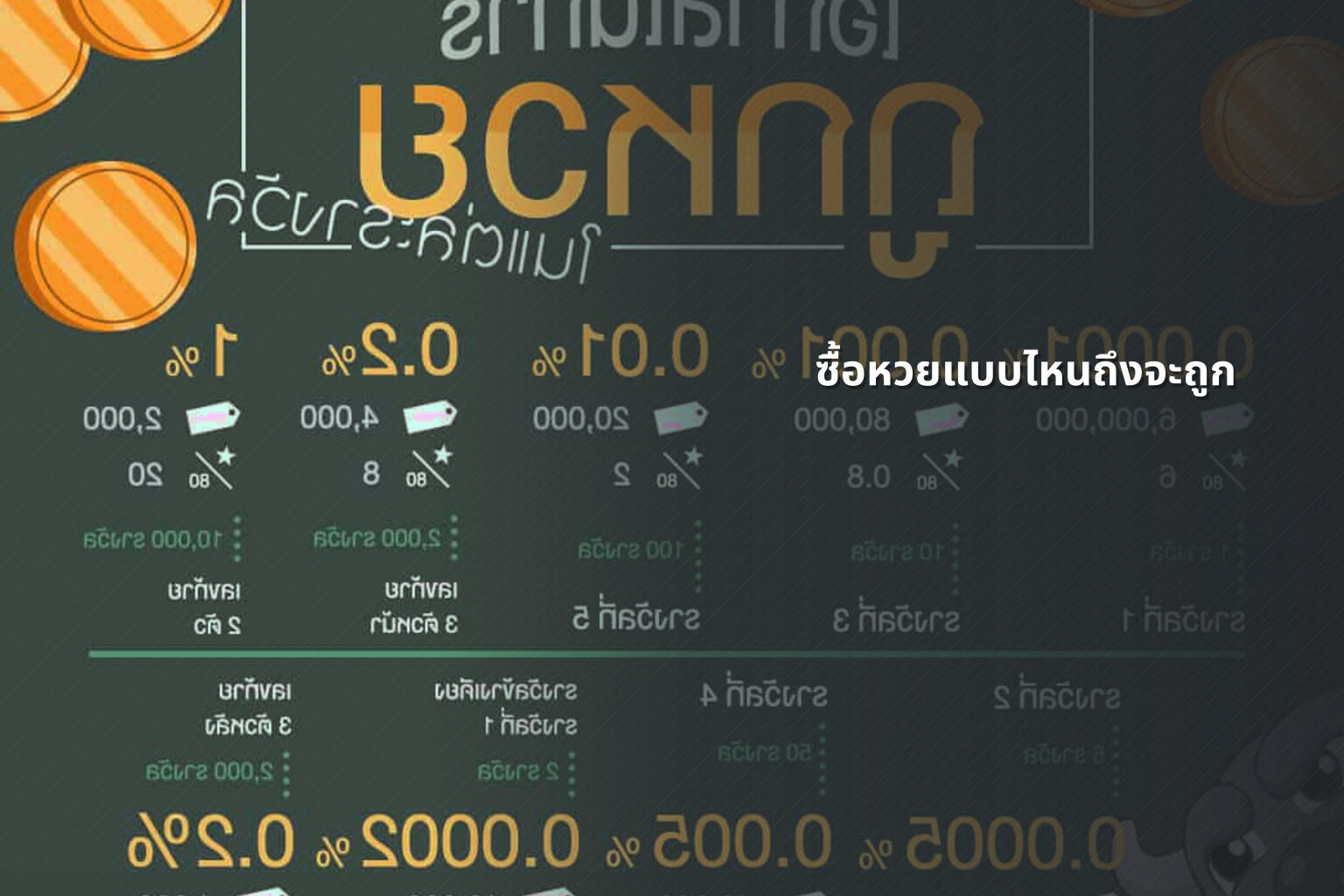 ซื้อหวยแบบไหนถึงจะถูก - หวย