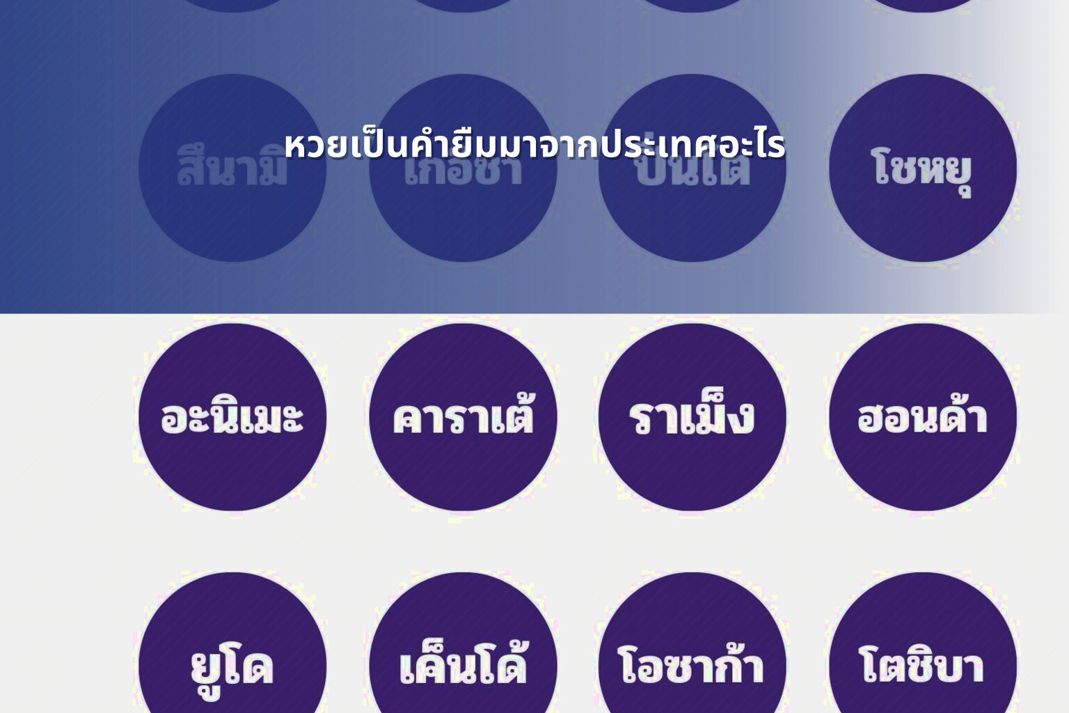 หวยเป็นคำยืมมาจากประเทศอะไร - หวย