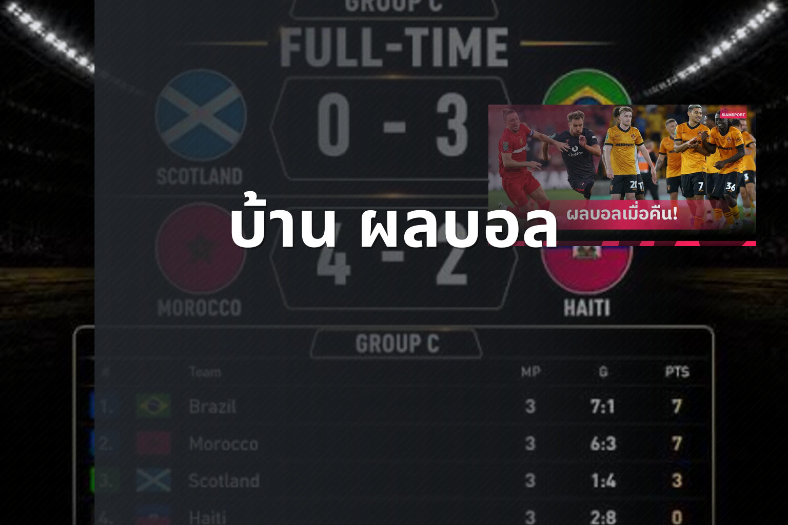 บ้าน ผลบอล - sports scores