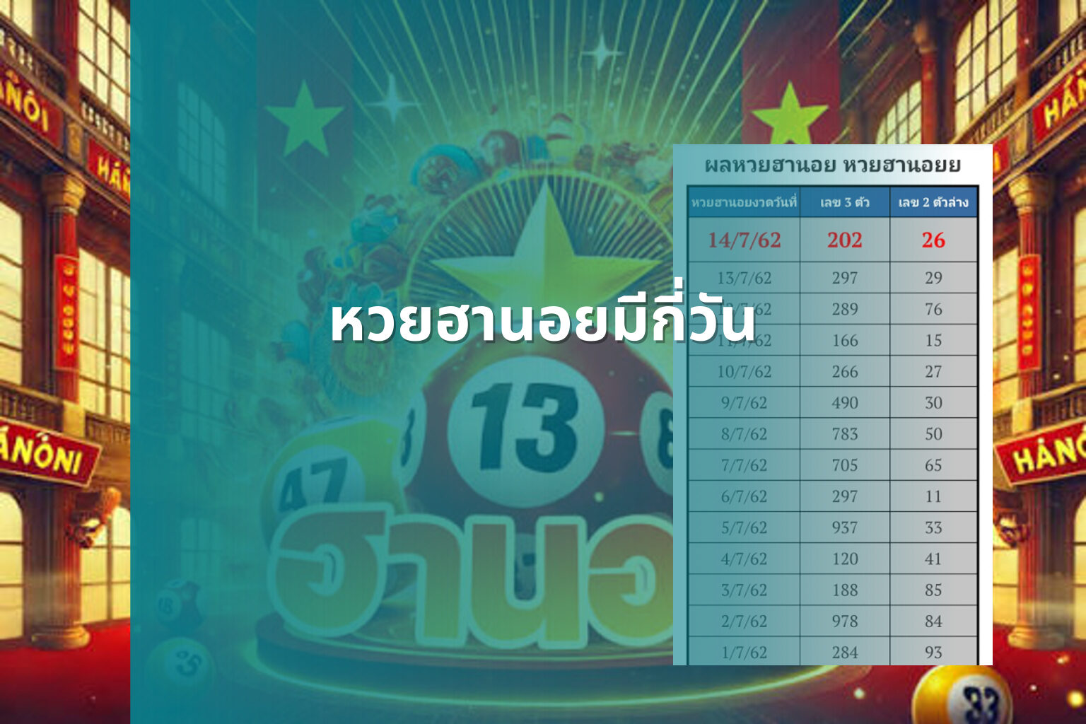 หวยฮานอยมีกี่วัน - หวยฮานอย