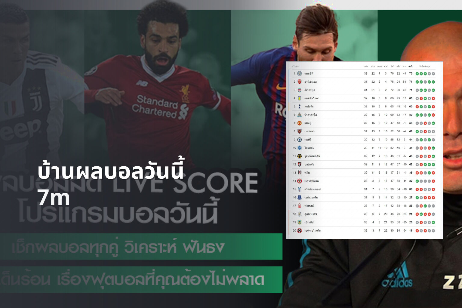 บ้านผลบอลวันนี้ 7m