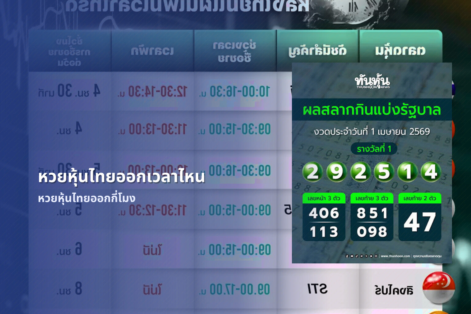 หวยหุ้นไทยออกเวลาไหน หวยหุ้นไทยออกกี่โมง