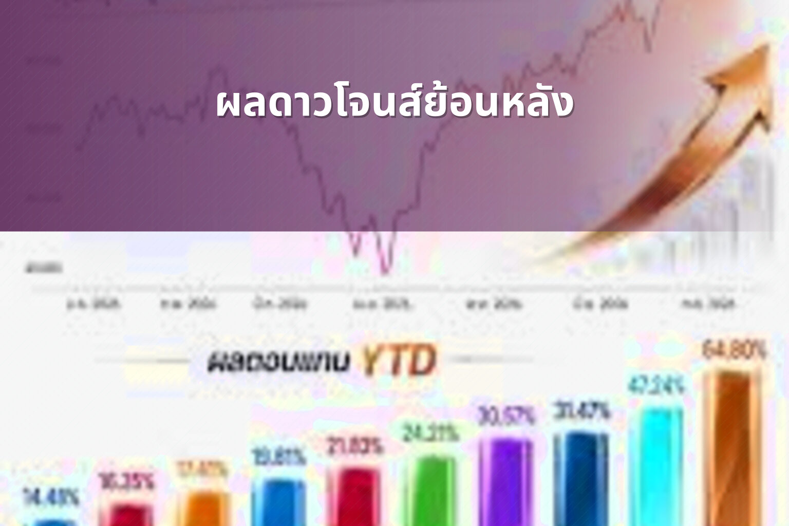 ผลดาวโจนส์ย้อนหลัง - historical stock data
