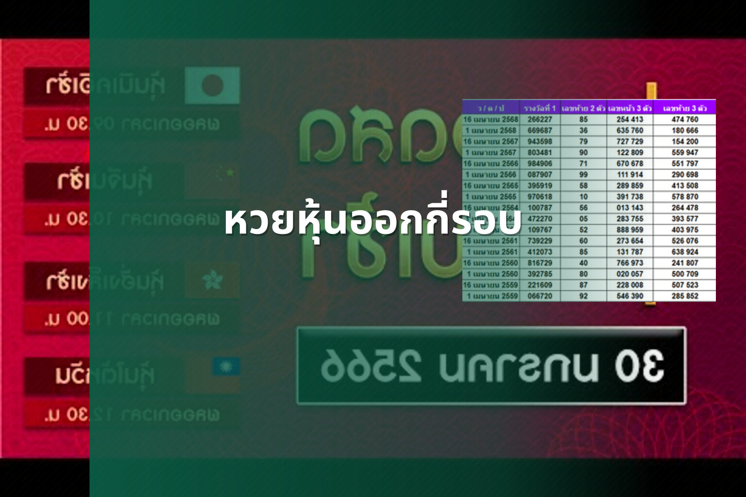 หวยหุ้นออกกี่รอบ - หวยหุ้น
