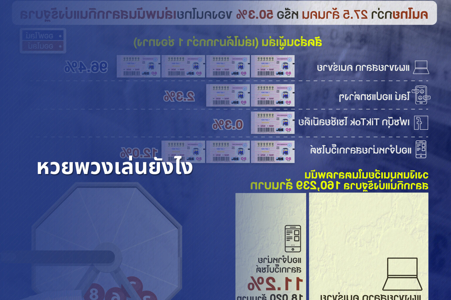 หวยพวงเล่นยังไง - lottery playing method