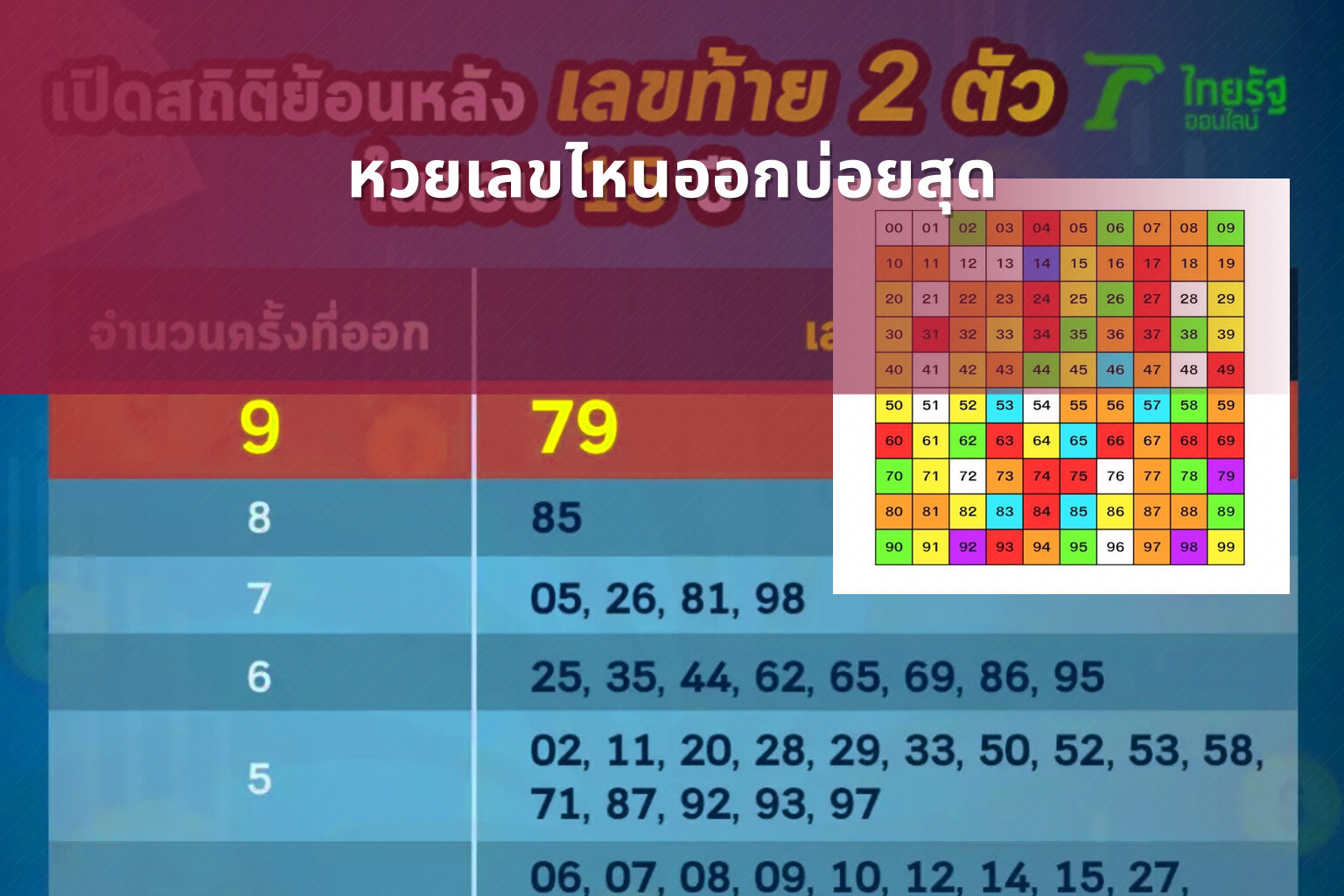 หวยเลขไหนออกบ่อยสุด - หวย