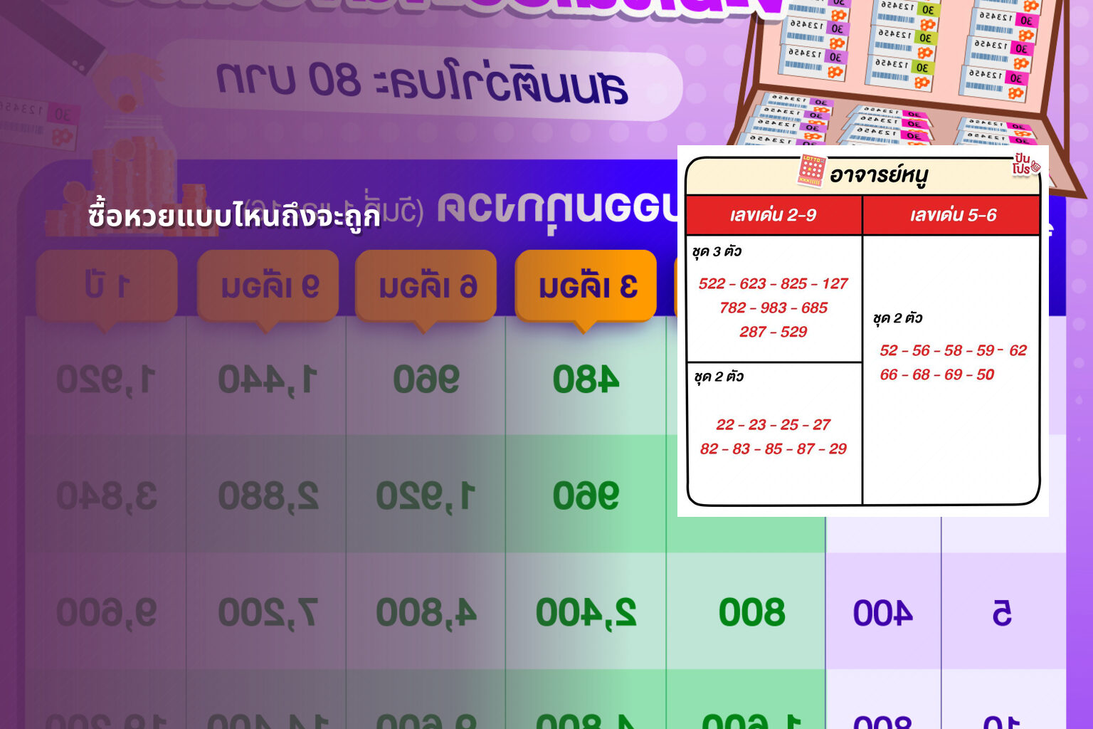 ซื้อหวยแบบไหนถึงจะถูก - หวย