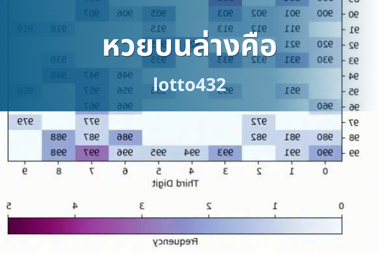 หวยบนล่างคือ lotto432