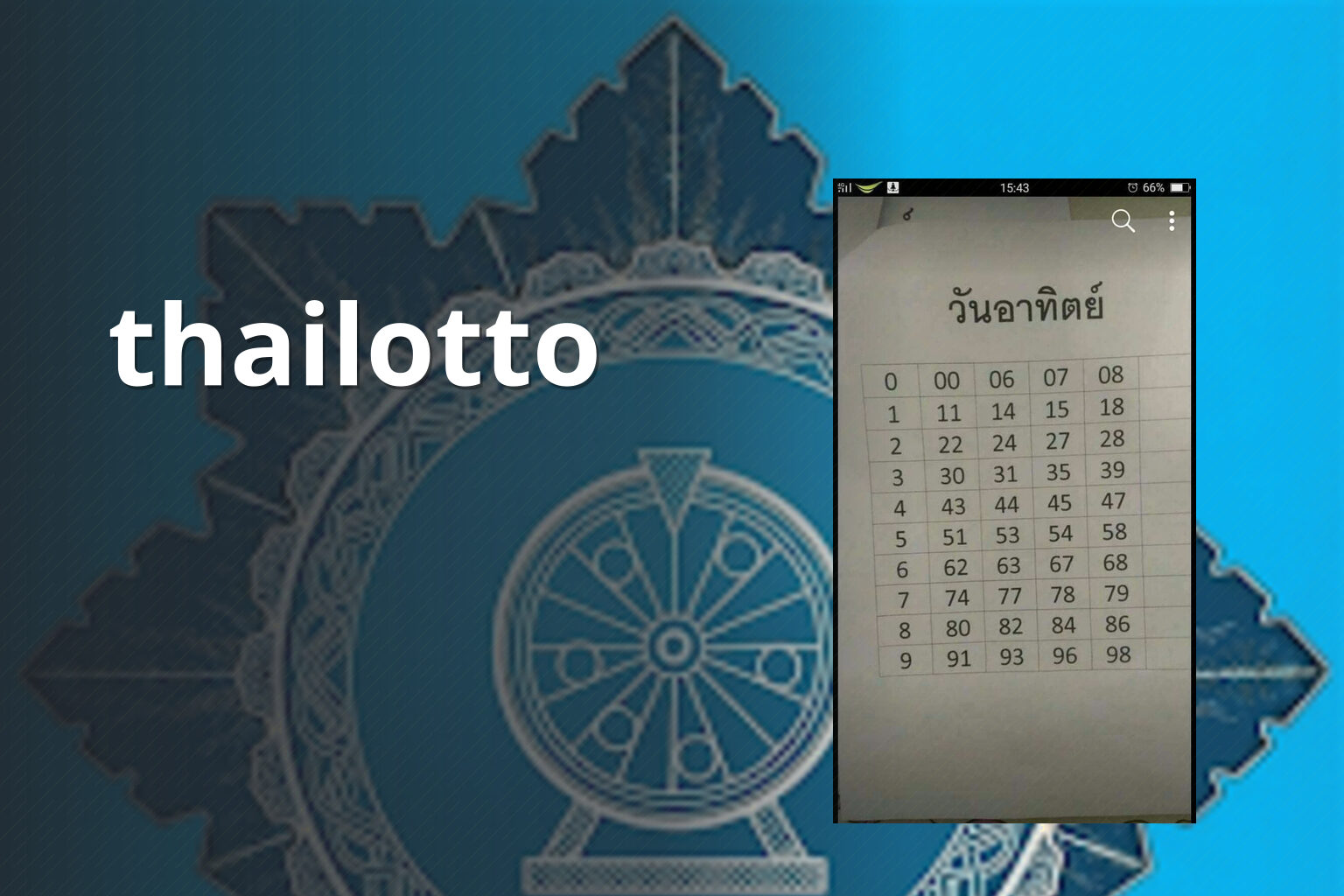thailotto - lottery service