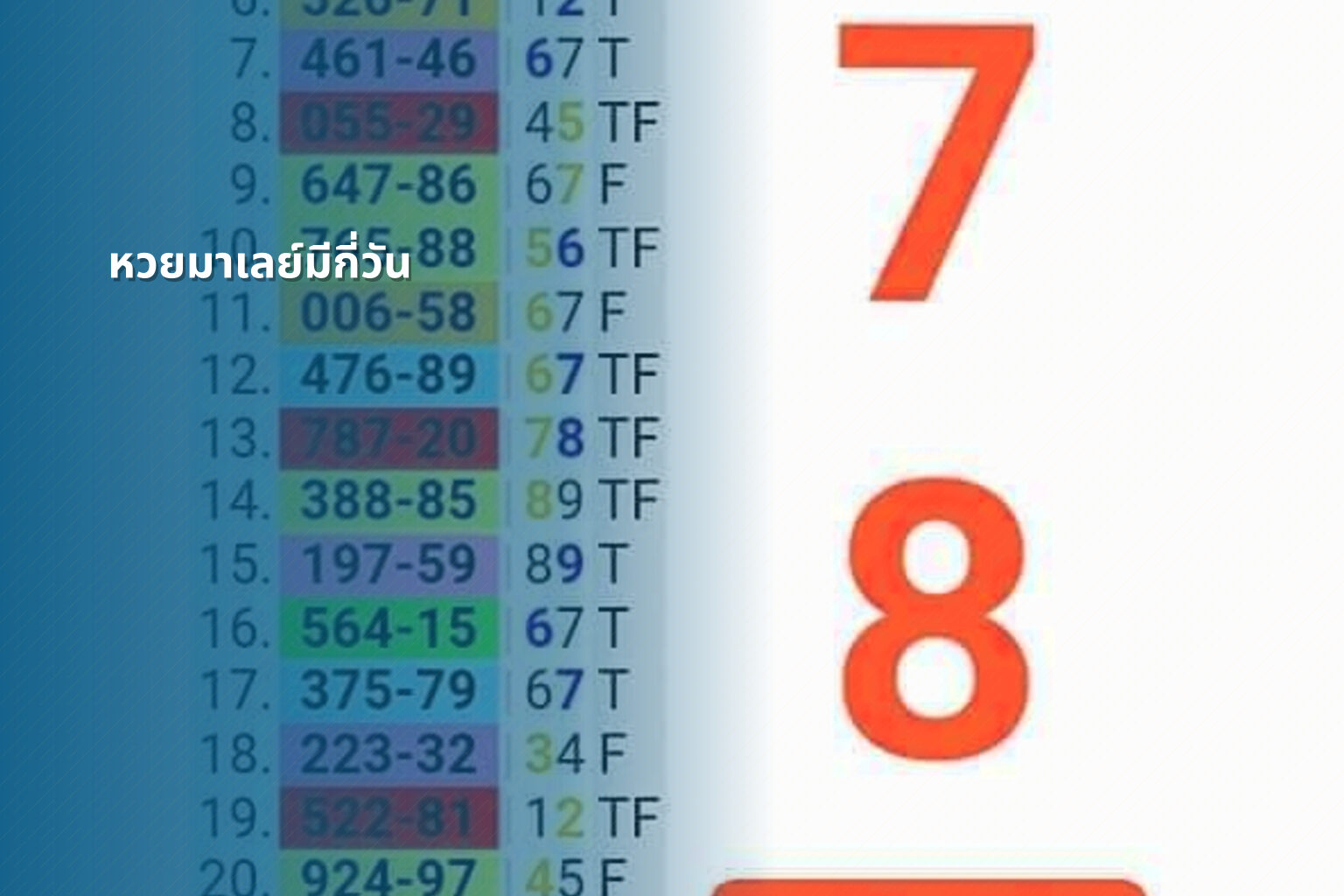 หวยมาเลย์มีกี่วัน - lottery schedule