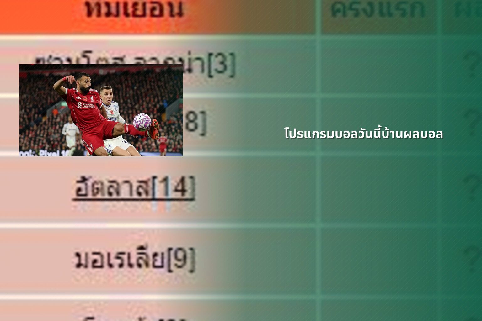 โปรแกรมบอลวันนี้บ้านผลบอล - sports scores