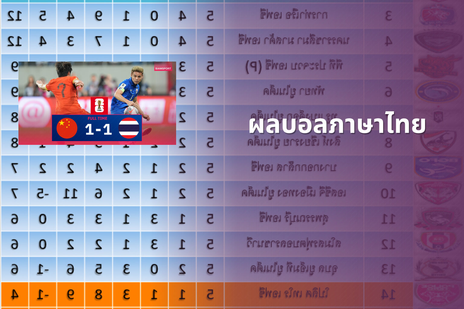 ผลบอลภาษาไทย - football results in Thai