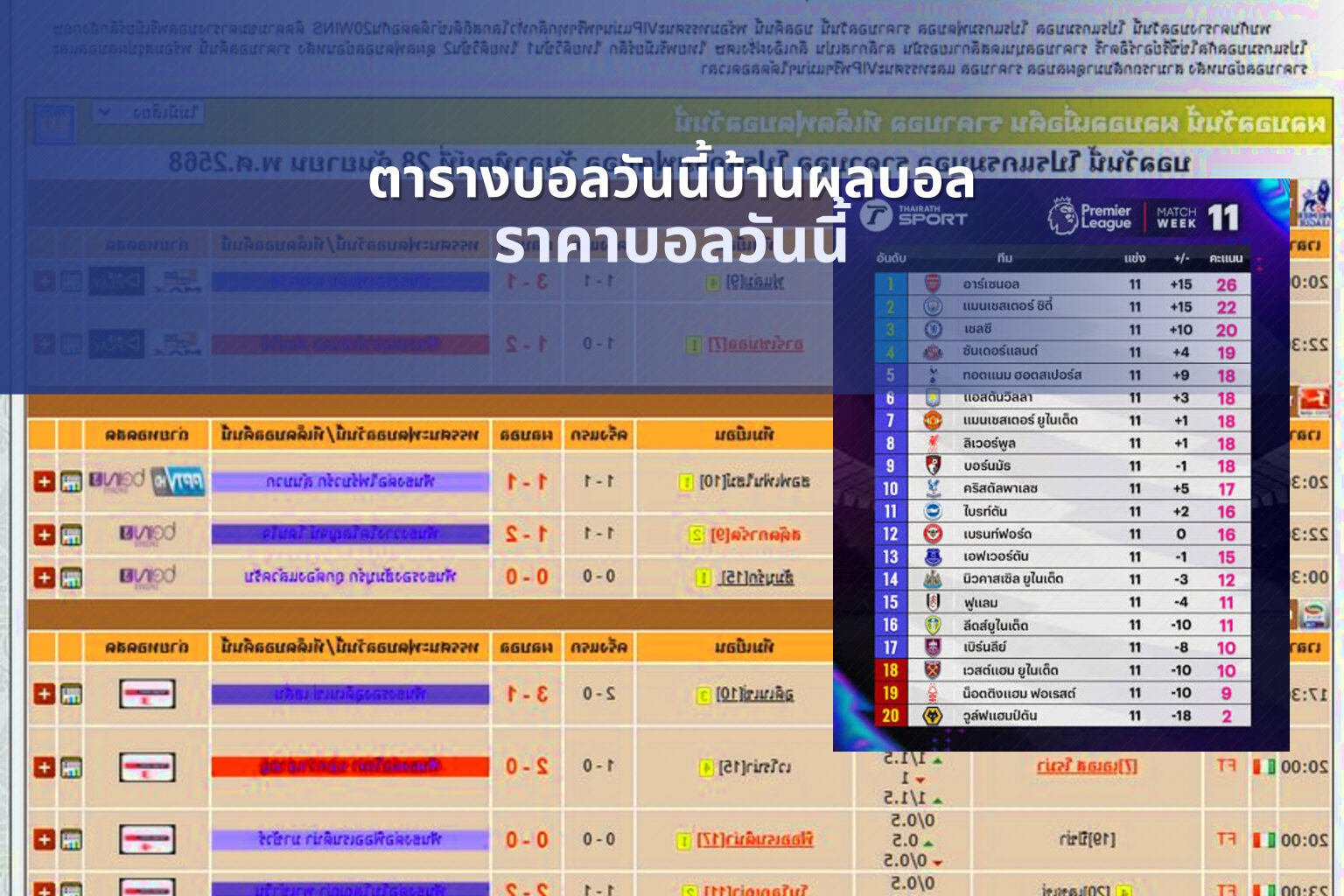 ตารางบอลวันนี้บ้านผลบอล ราคาบอลวันนี้