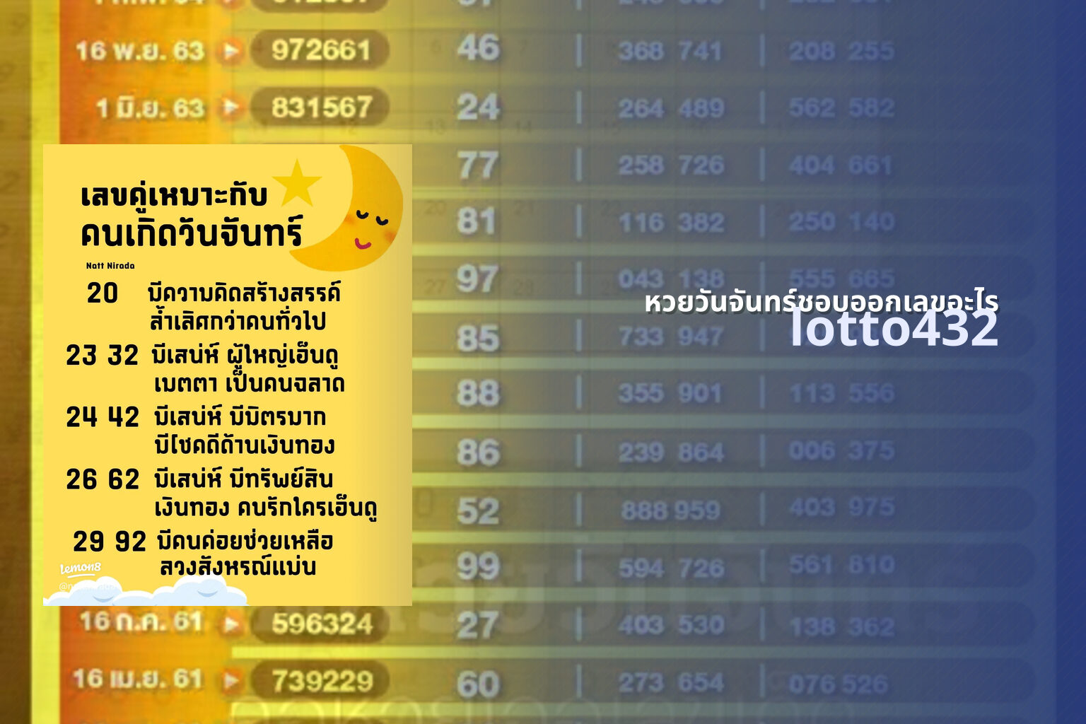 หวยวันจันทร์ชอบออกเลขอะไร - lottery number patterns