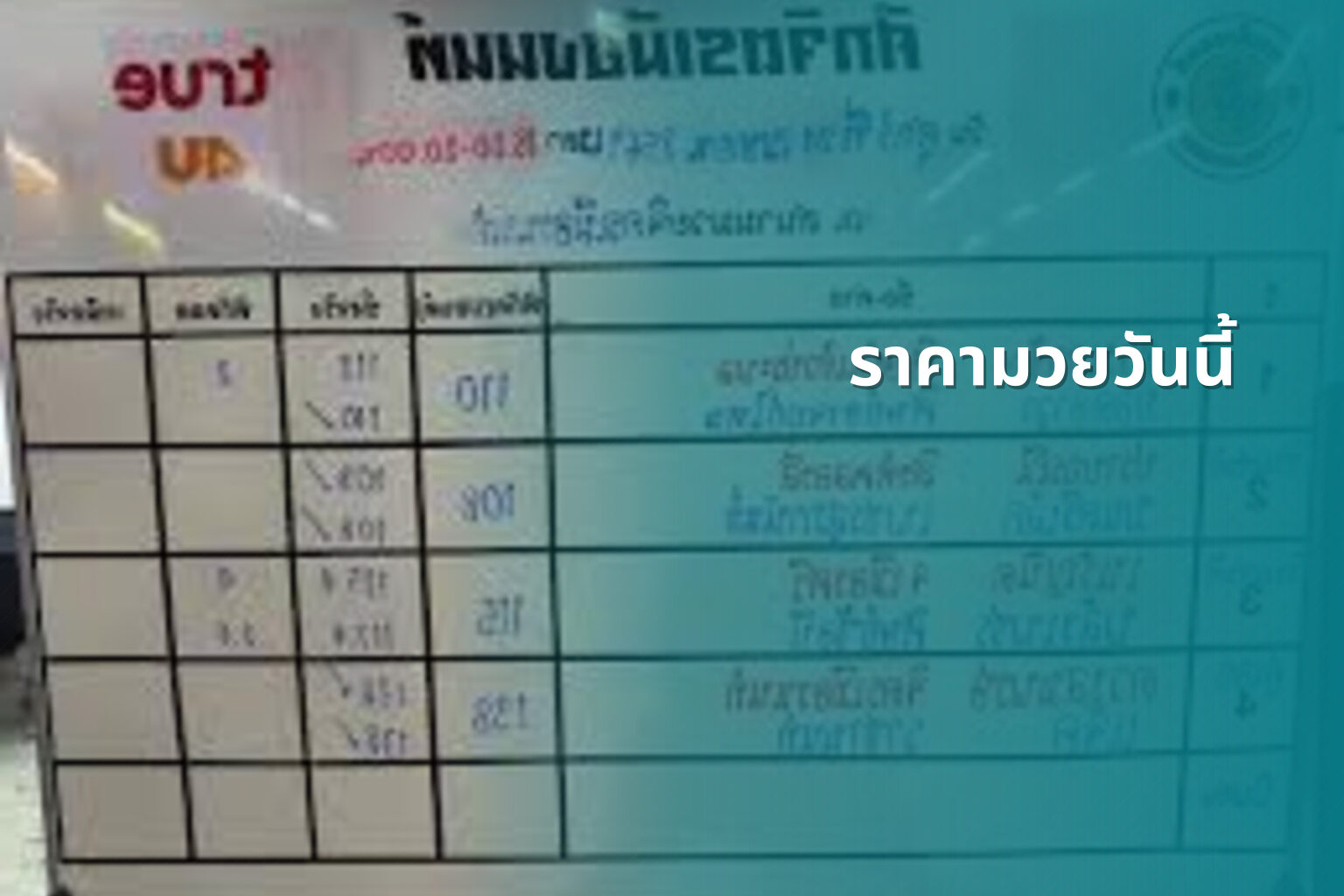 ราคามวยวันนี้ - boxing odds