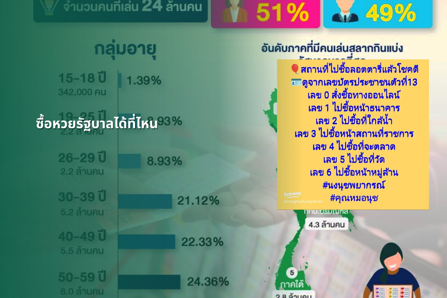 ซื้อหวยรัฐบาลได้ที่ไหน - หวยรัฐบาล