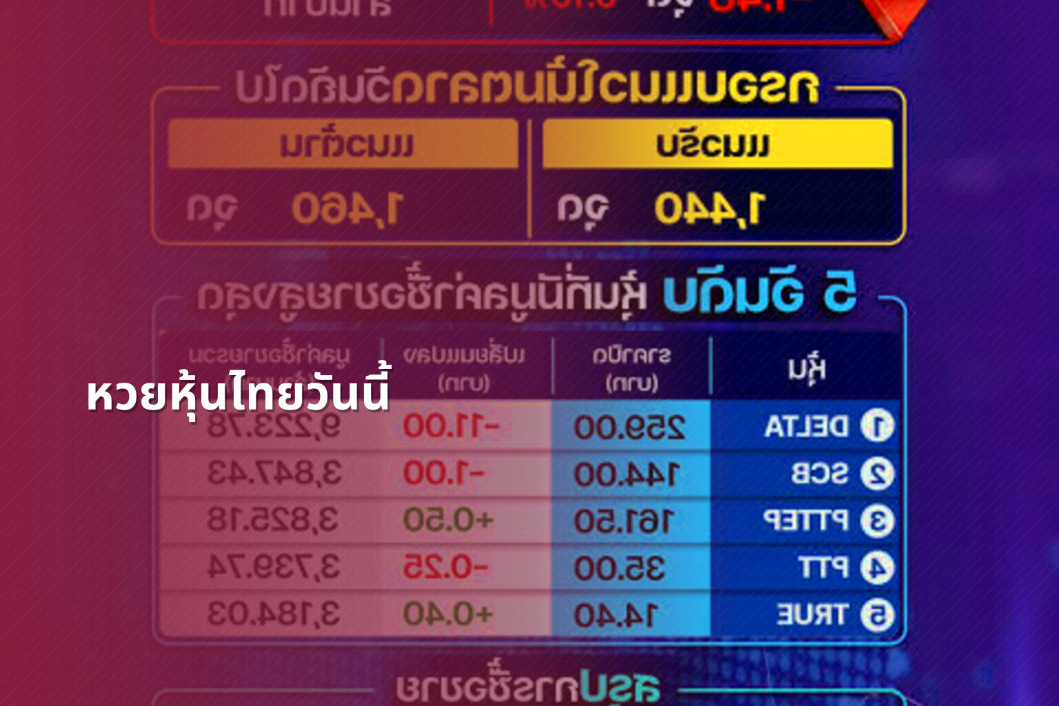 หวยหุ้นไทยวันนี้ - Thai stock lottery results
