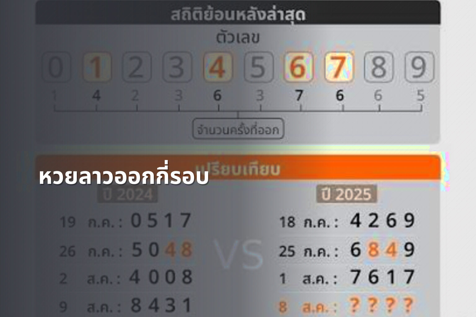 หวยลาวออกกี่รอบ - หวยลาว