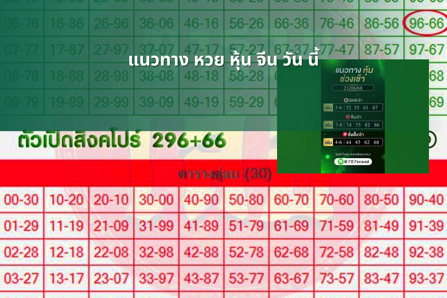 แนวทาง หวย หุ้น จีน วัน นี้ - หวยหุ้น
