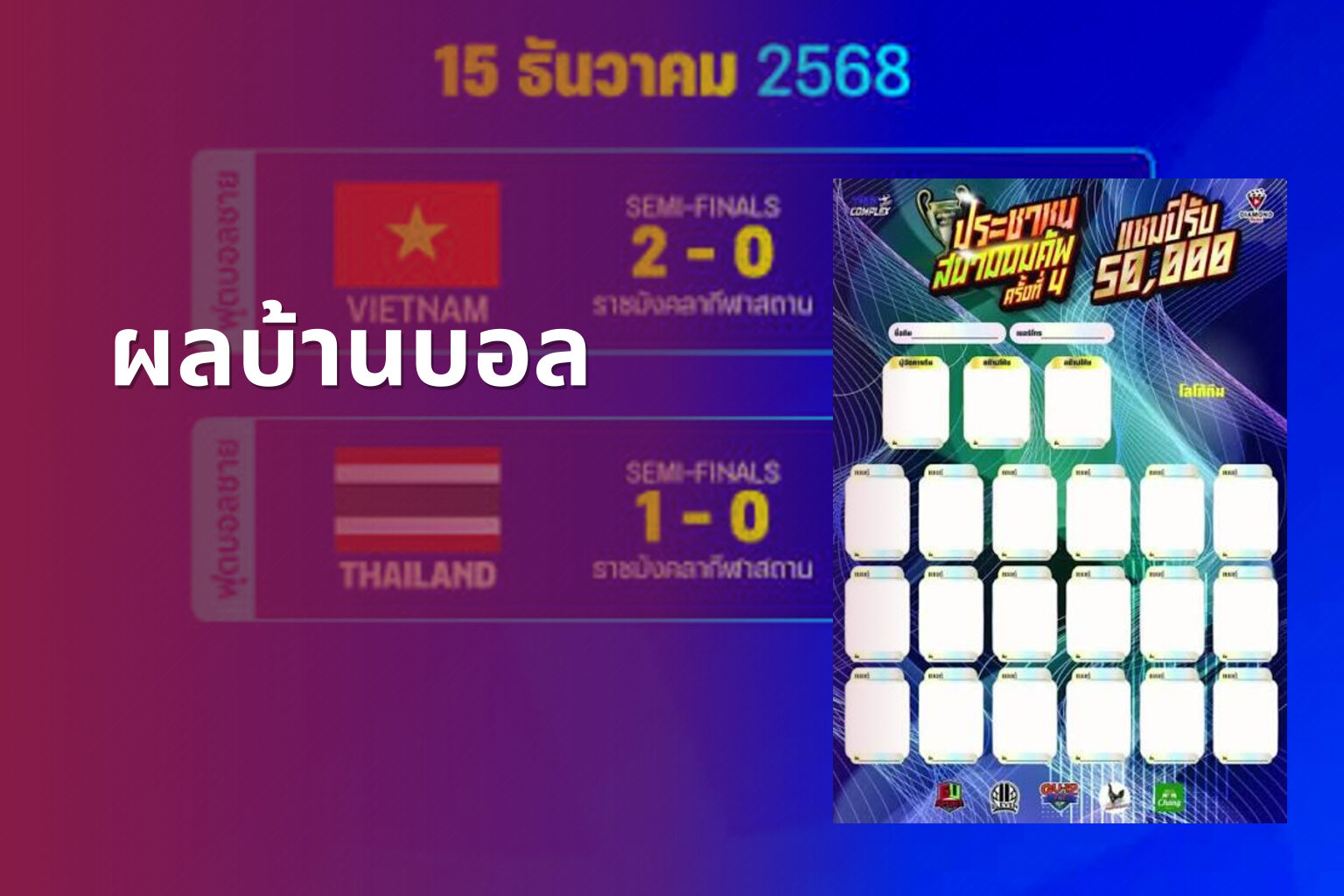 ผลบ้านบอล - sports results