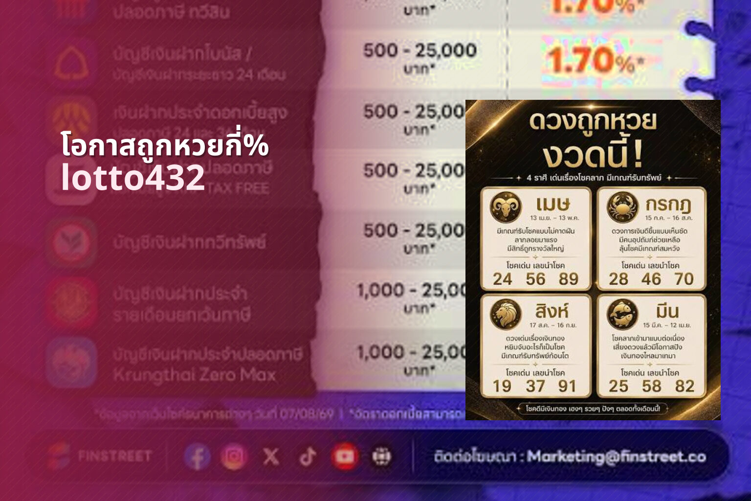 โอกาสถูกหวยกี่% lotto432