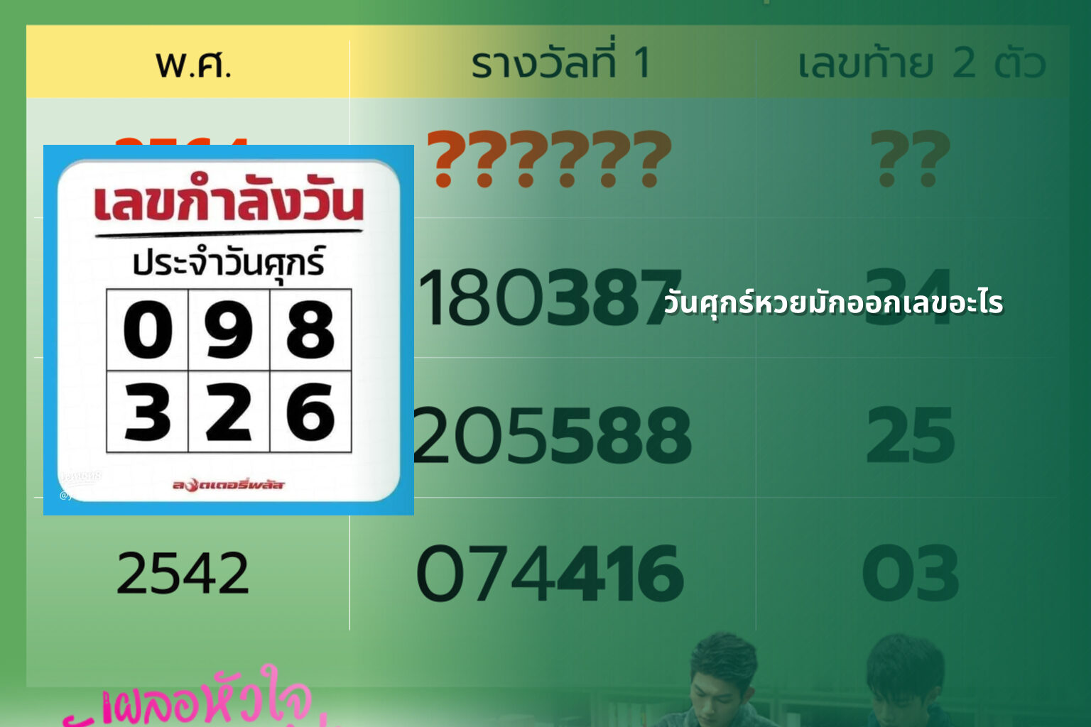วันศุกร์หวยมักออกเลขอะไร - หวย