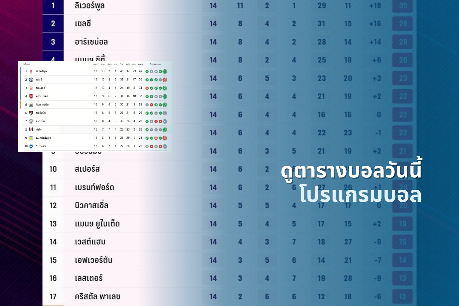 ดูตารางบอลวันนี้ โปรแกรมบอล
