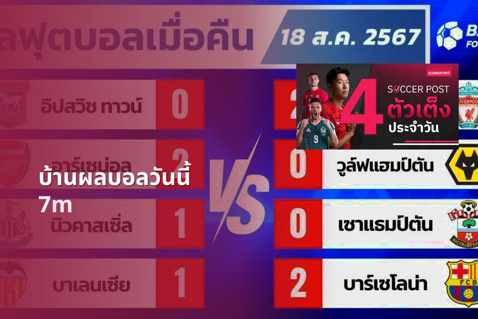 บ้านผลบอลวันนี้ - sports scores
