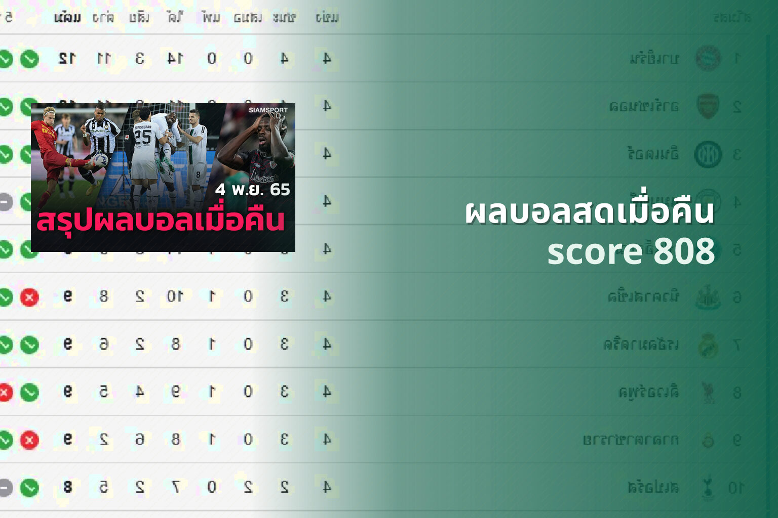 ผลบอลสดเมื่อคืน - sports results