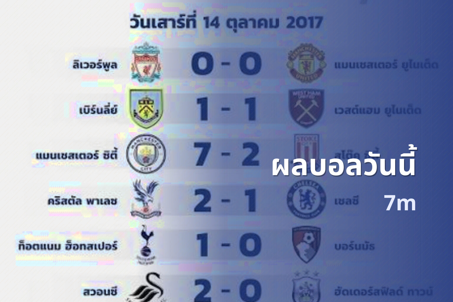 ผลบอลวันนี้ - sports scores