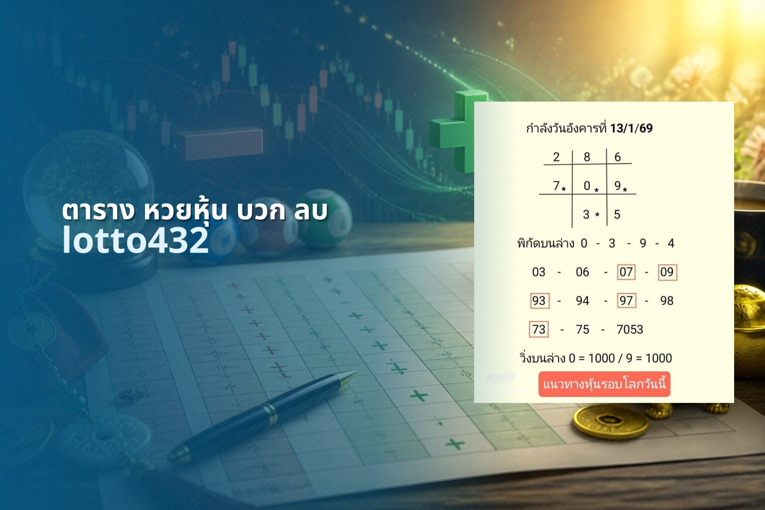 ตาราง หวยหุ้น บวก ลบ - Thai stock lottery table