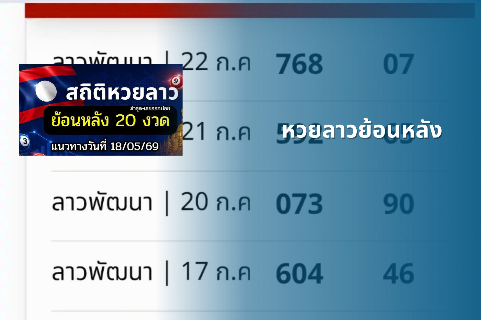 หวยลาวย้อนหลัง - lottery results