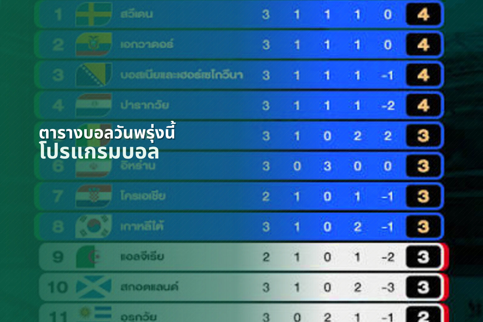 ตารางบอลวันพรุ่งนี้ - sports schedule