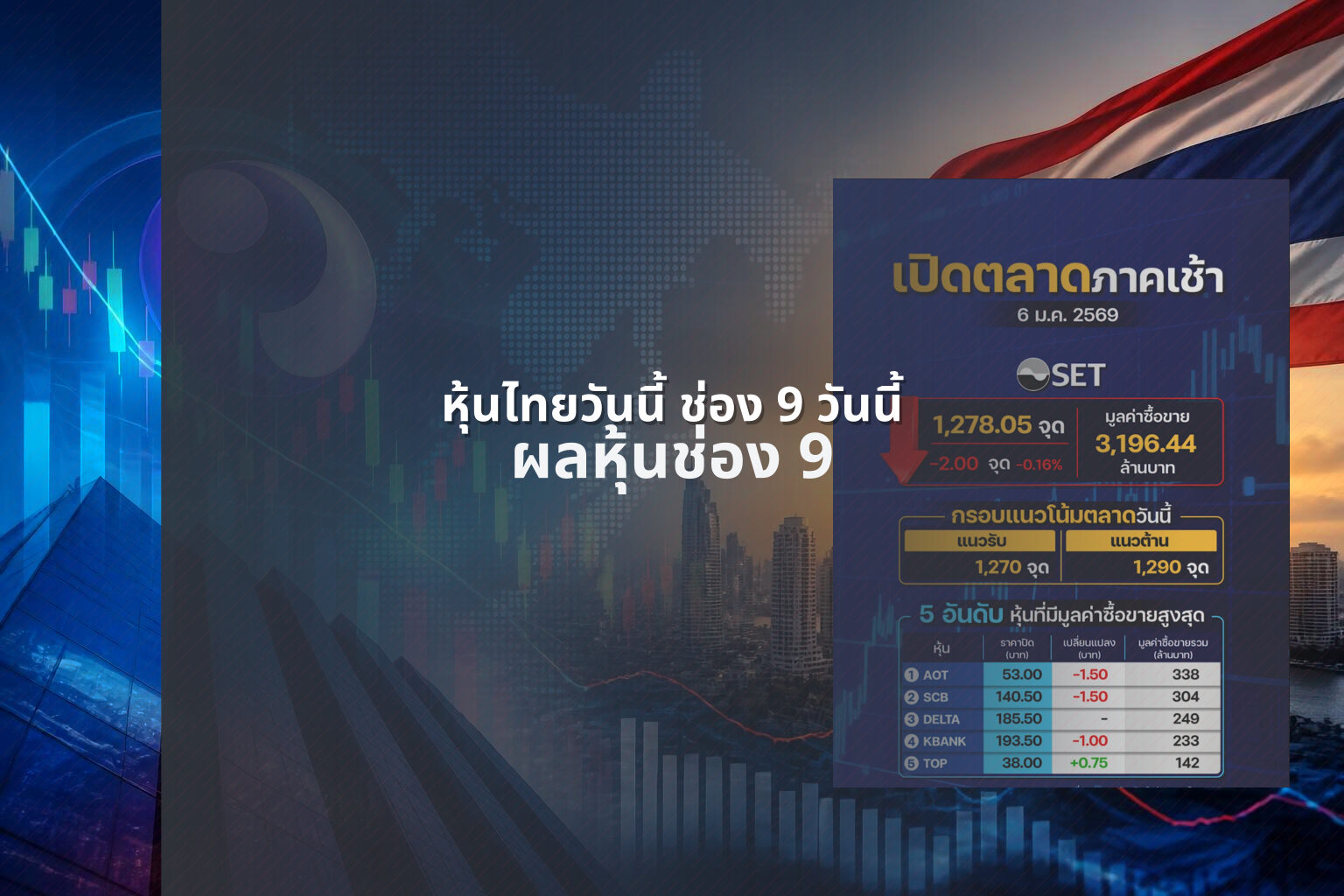 หุ้นไทยวันนี้ ช่อง 9 วันนี้ - ผลหวยหุ้นไทยช่อง 9 และเลขบนล่างตามรอบประกาศ