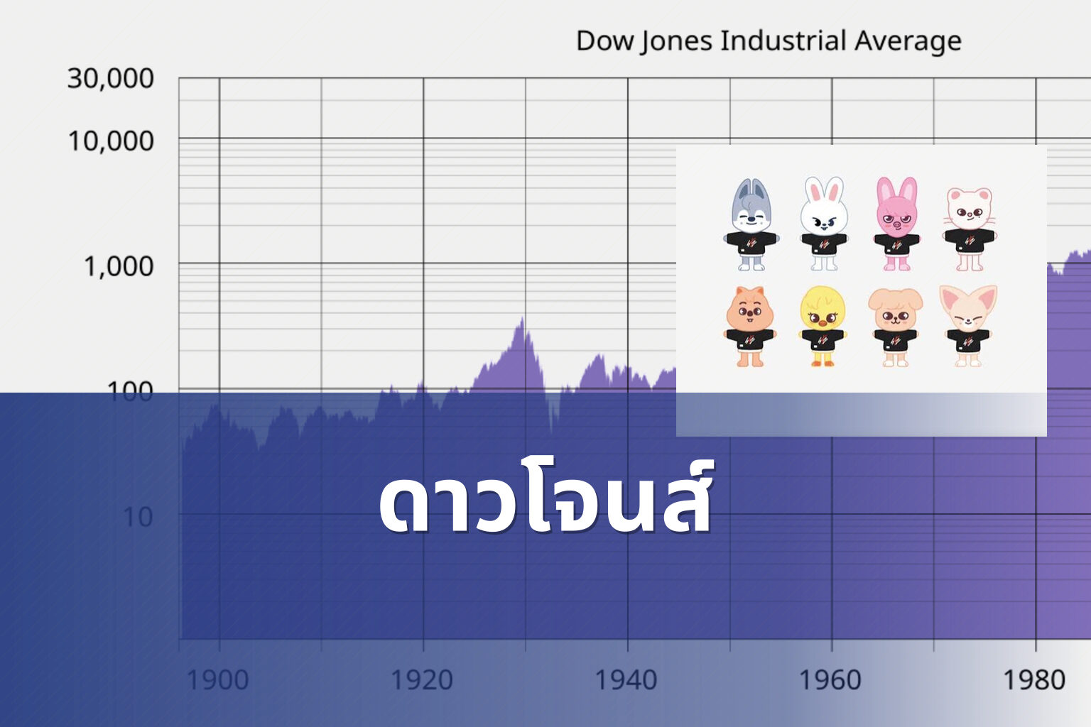 ดาวโจนส์ - Dow Jones index