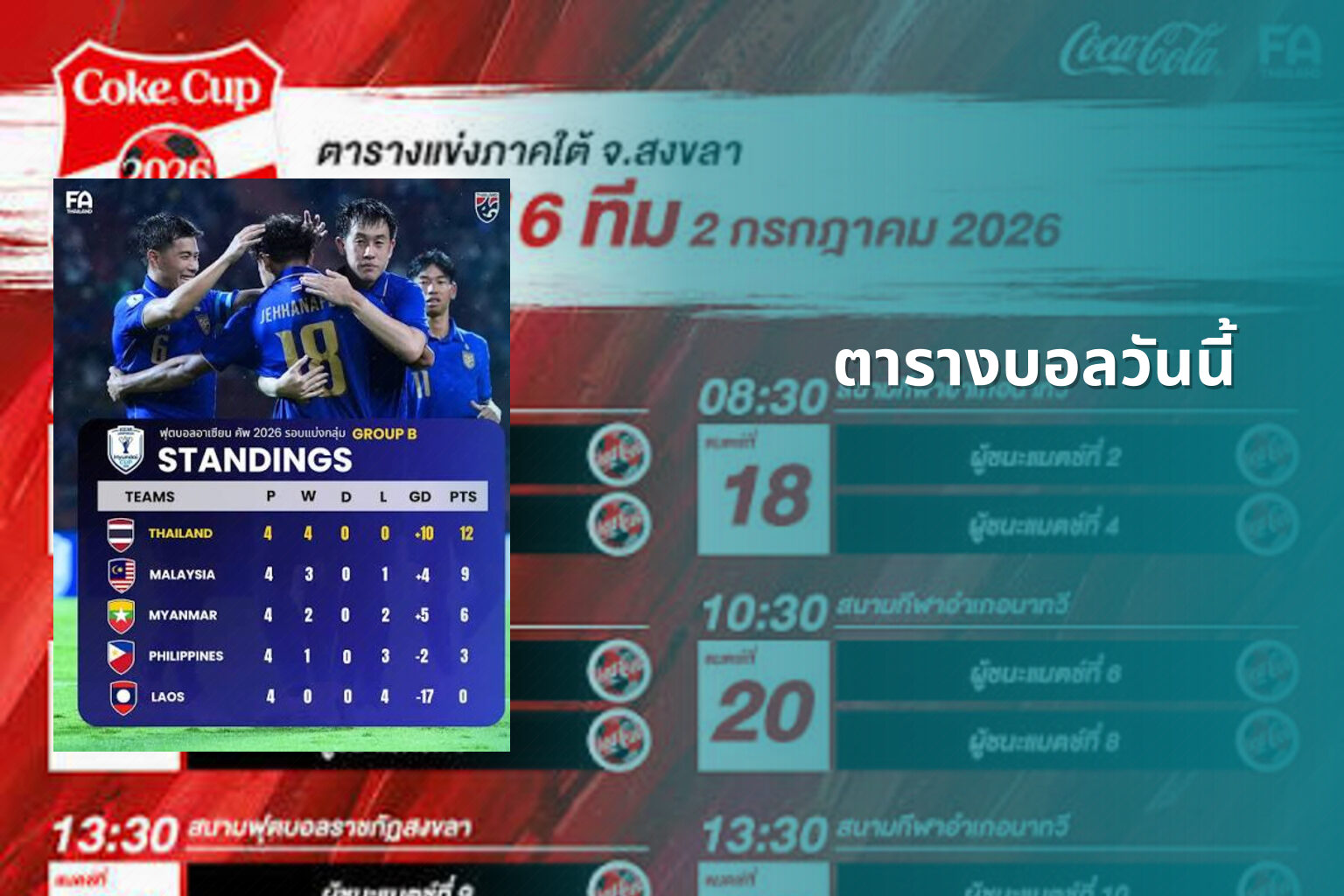 ตารางบอลวันนี้ - sports schedules