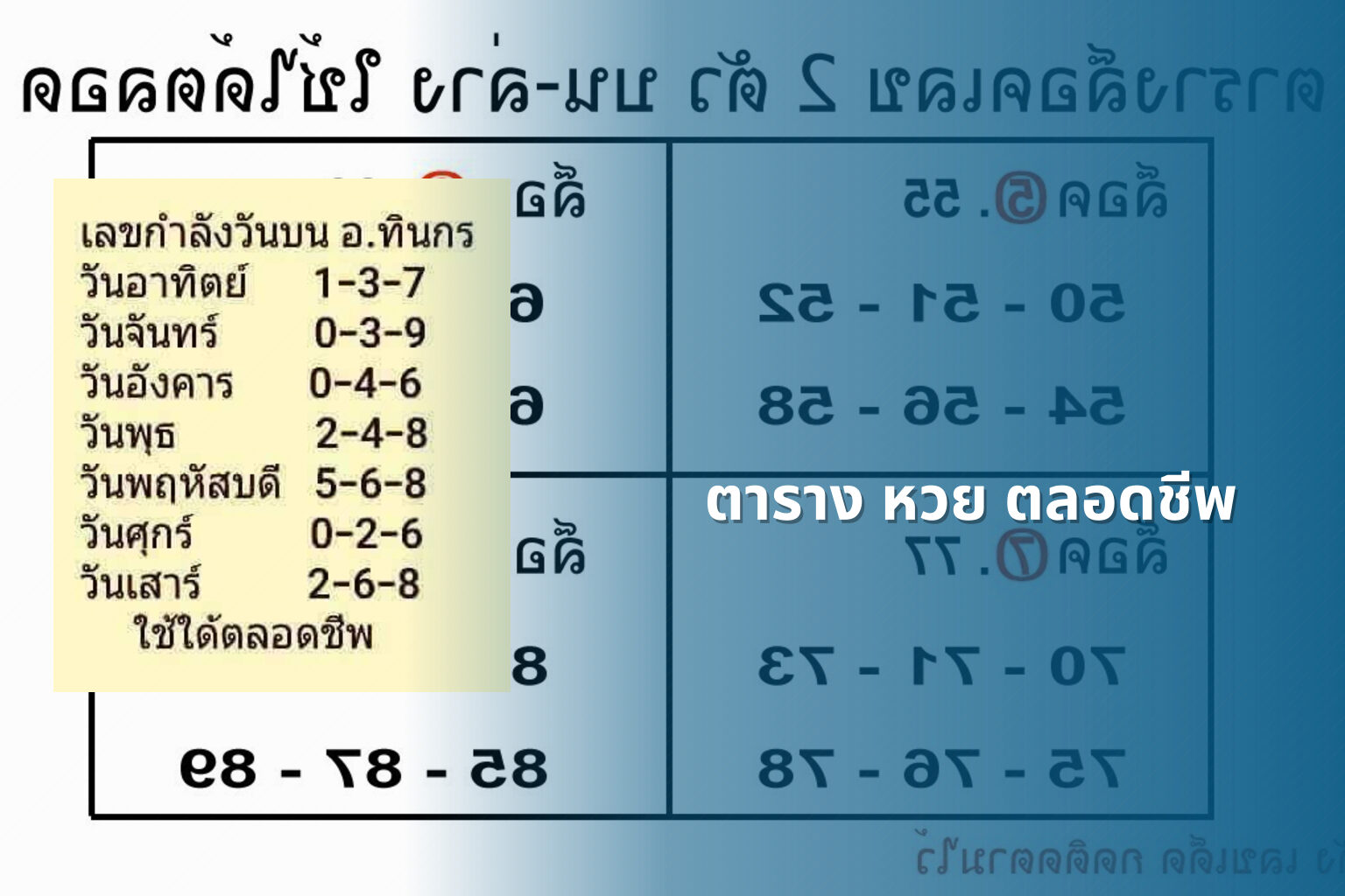 ตาราง หวย ตลอดชีพ - หวย