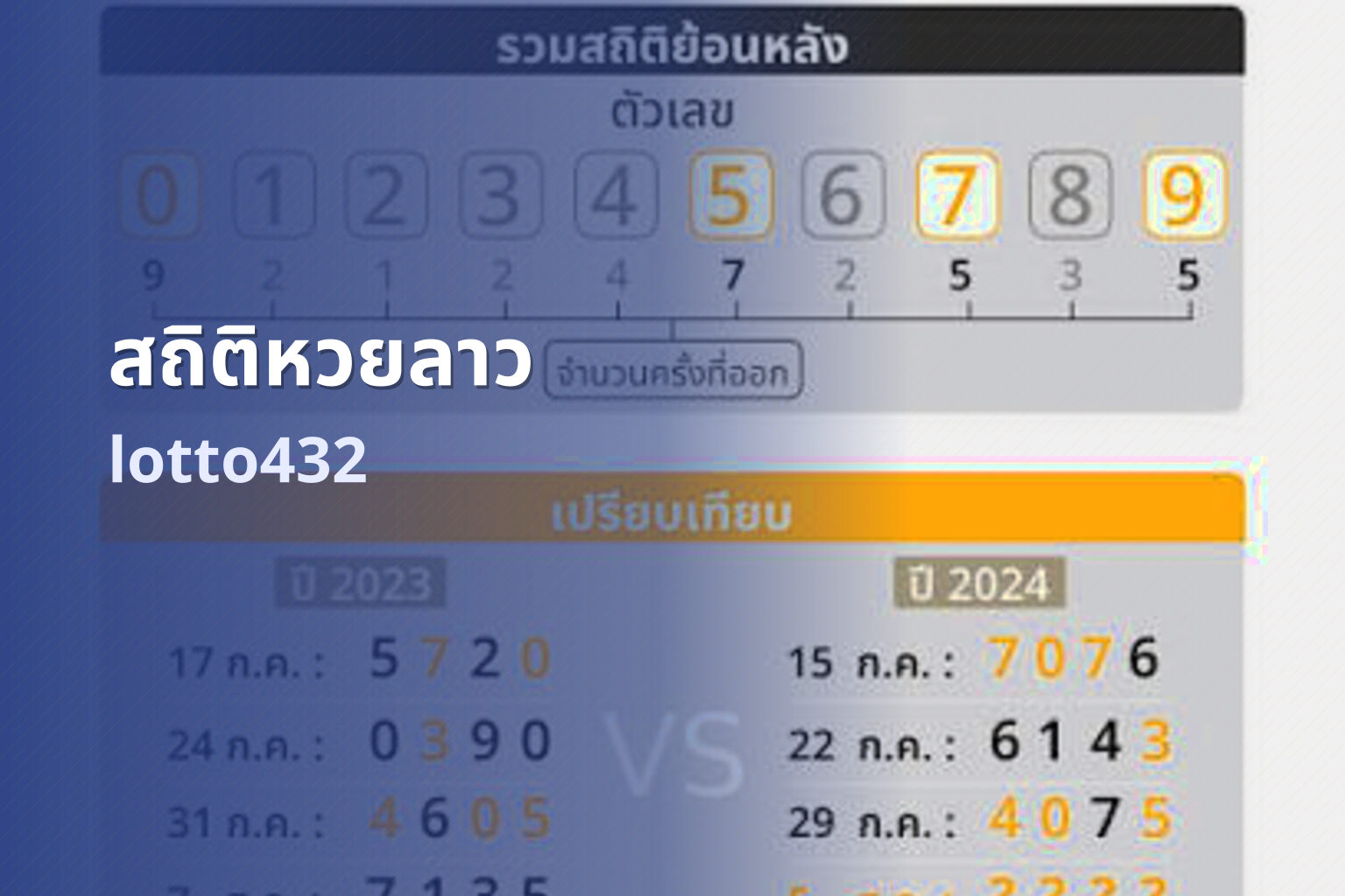 สถิติหวยลาว lotto432