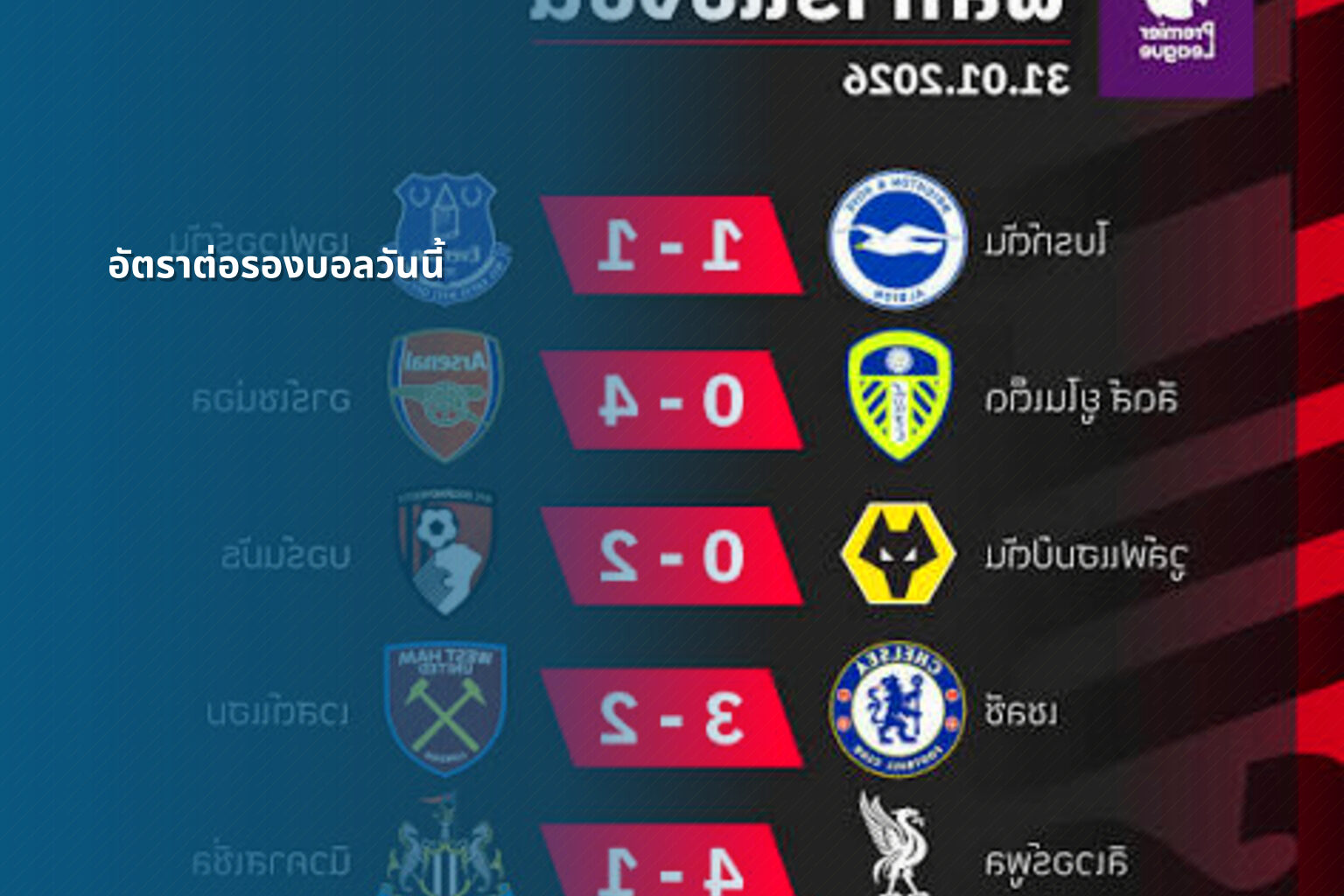 อัตราต่อรองบอลวันนี้ - betting odds