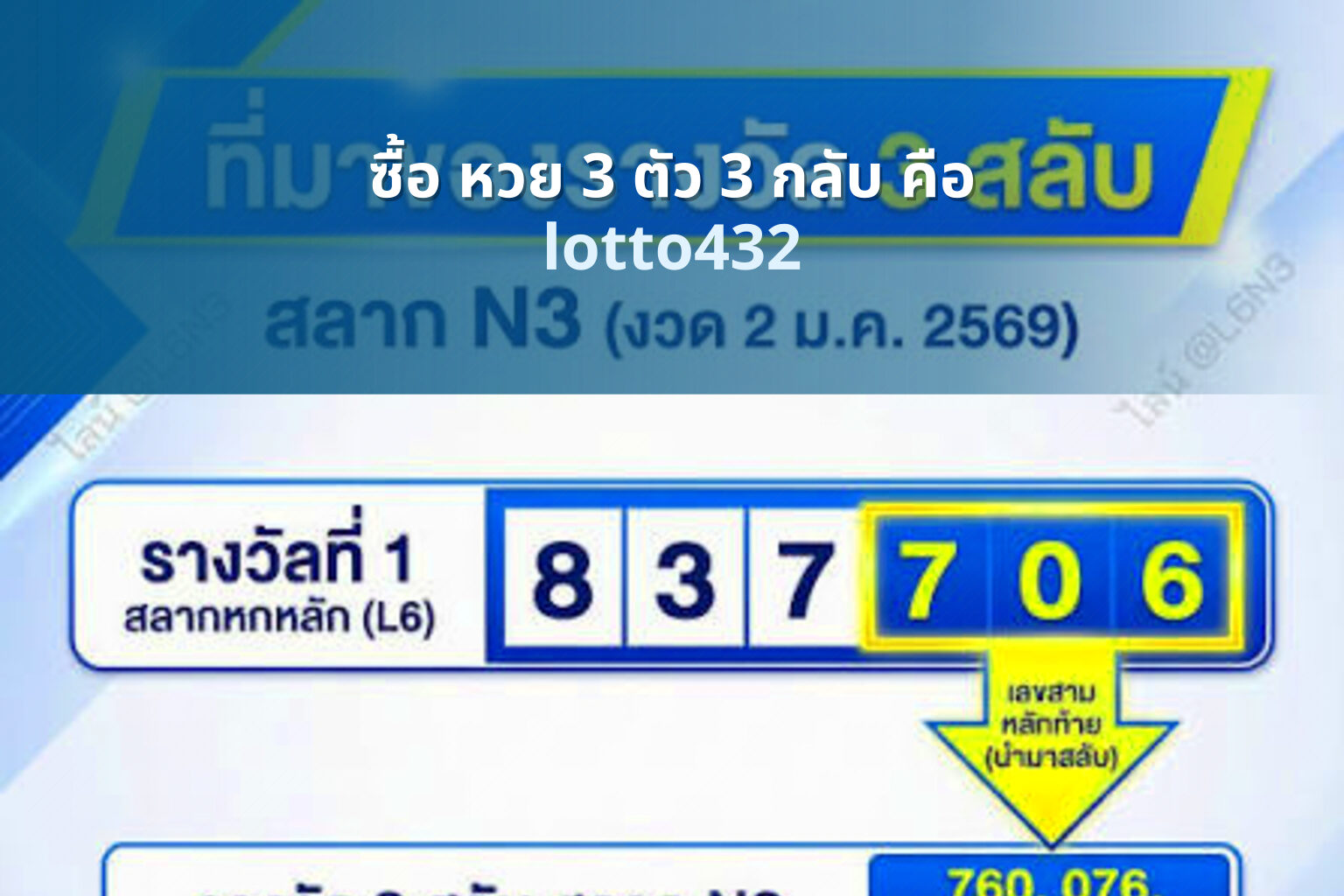 ซื้อ หวย 3 ตัว 3 กลับ คือ - 3-digit lottery ticket explanation
